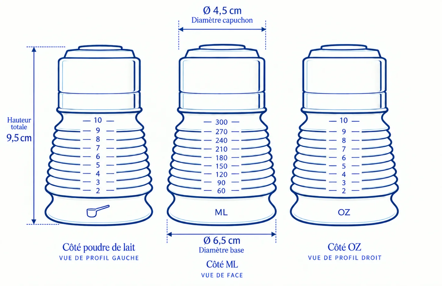 Dimensions du BIBEON replié : 9,5 cm de haut, capuchon Ø 4,5 cm, base Ø 6,5 cm ; trois vues avec les graduations poudre, ml et oz