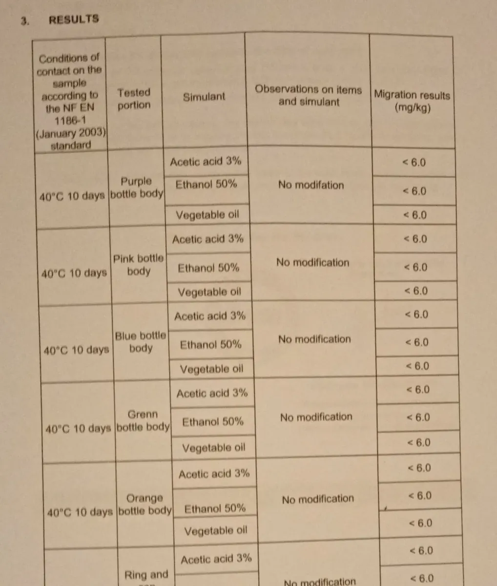 Tableau des résultats du rapport LNE : migration inférieure à 6,0 mg par kilogramme pour chaque pièce et chaque simulant